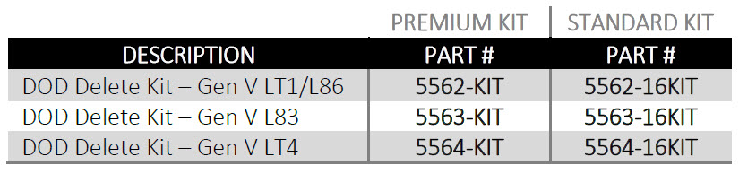 COMP Cams DOD Delete Kits for GM Gen V LT Applications Part Numbers