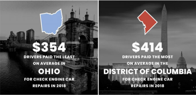 Car Care Costs by State