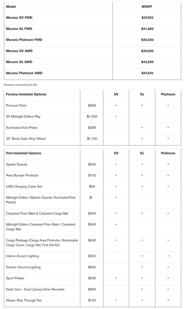 2024 Murano MSRP List